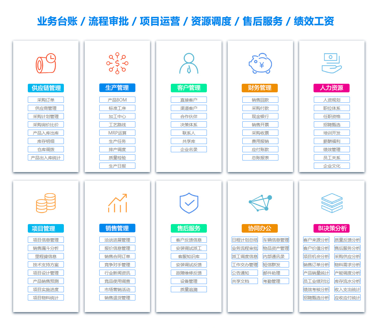 朔州OA系统
